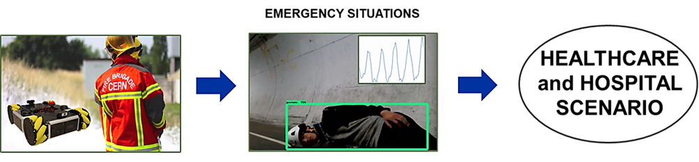 Contactless monitoring from emergency situation to healthcare and hospital scenario (Image: CERN).