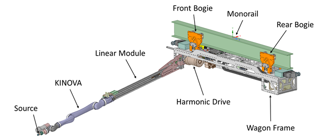 Annotate design of the new robotic wagon