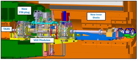 VAX module integration. Courtesy of Ali Karaki, EP-CMX