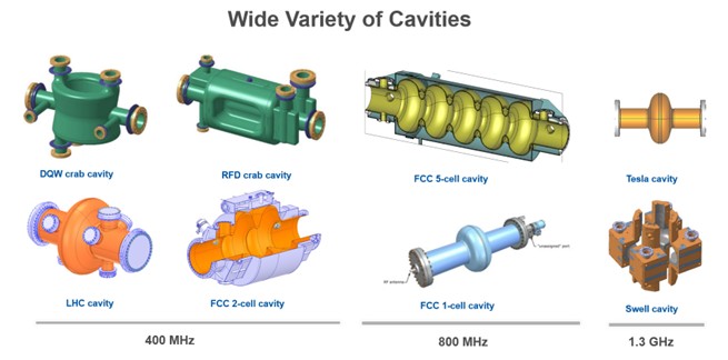 Figure 1 Selection of superconducting RF cavities tested at CERN, spanning multiple geometries and resonance frequencies