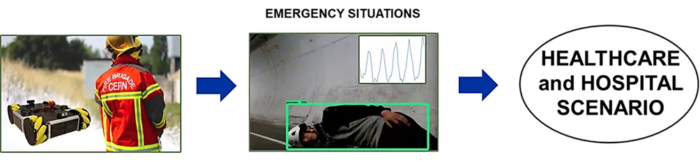 Contactless monitoring from emergency situation to healthcare and hospital scenario (Image: CERN).
