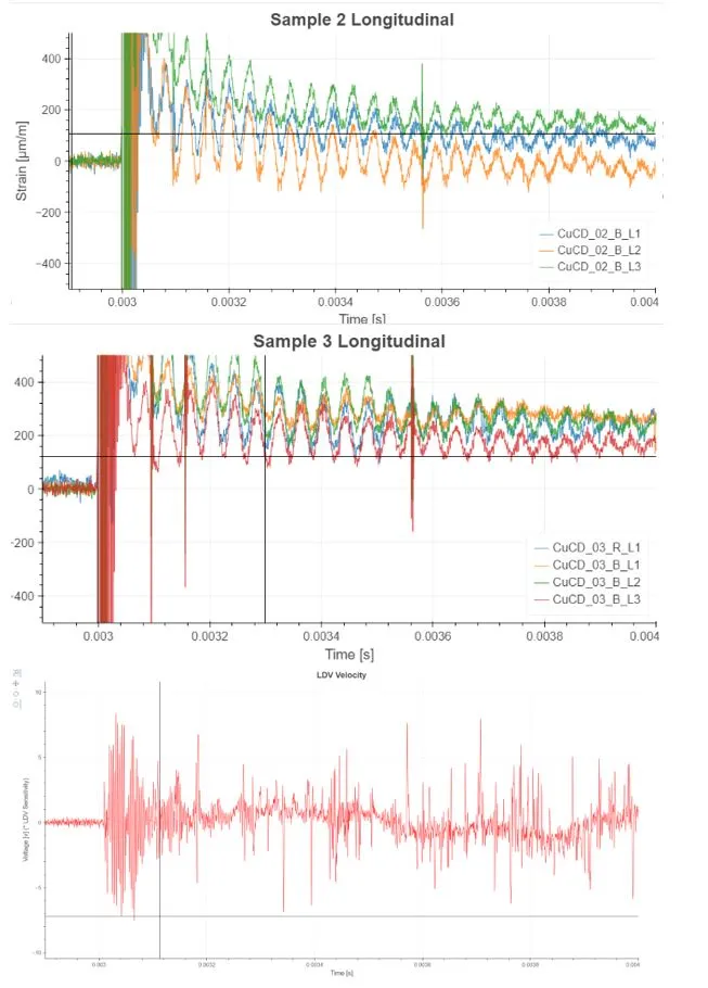 Data acquisition system post-analysis