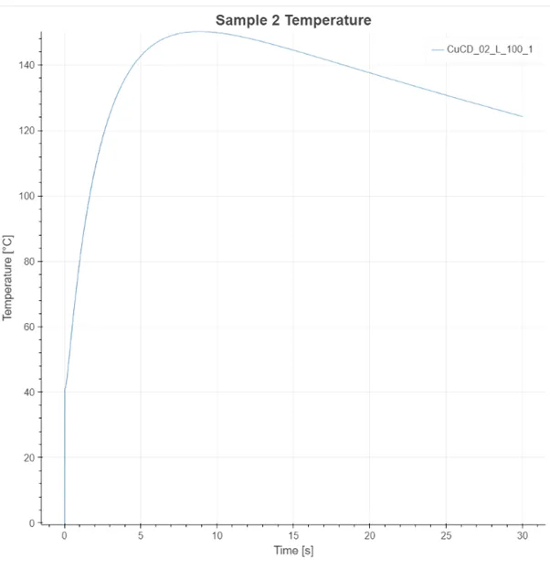 Data acquisition system post-analysis