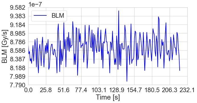 BLM signal while crystal is rotating identified as 