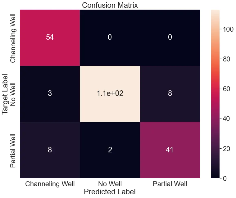 Classification Results on Validation Set (Image: CERN).