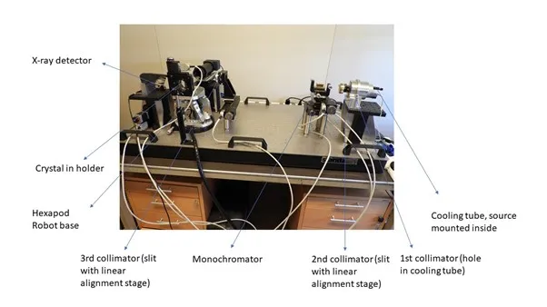 Inhouse X-Ray Machine components in table top layout (source and shielding not yet installed)